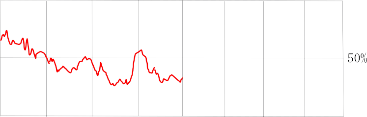 カーター大統領の支持率グラフ